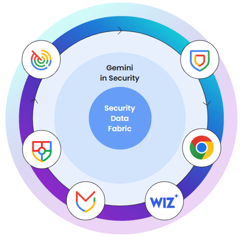 Security_Wheel